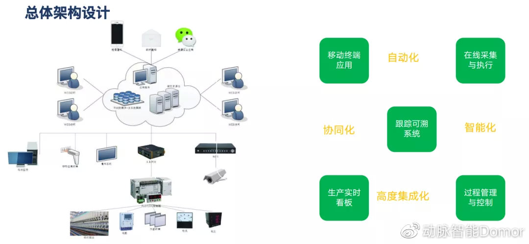 《纺织行业“十四五”发展纲要》正式发布，纺织企业应该做什么？