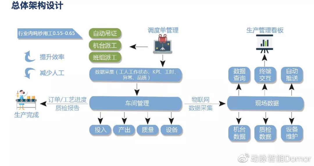 《纺织行业“十四五”发展纲要》正式发布，纺织企业应该做什么？