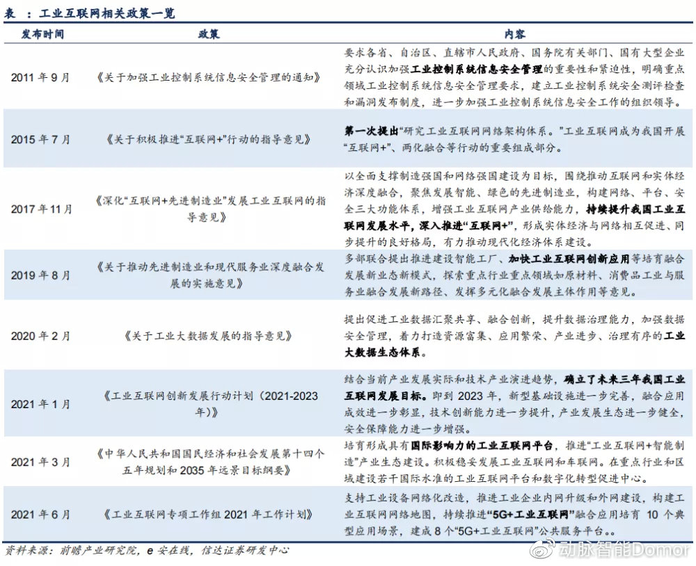 面向制造业转型升级，动脉智能正在行动