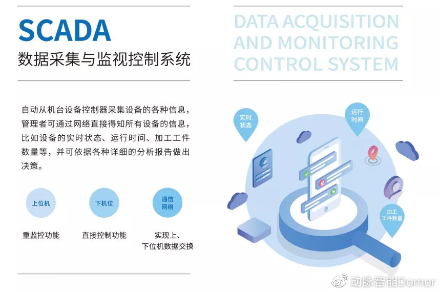 面向制造业转型升级，动脉智能正在行动