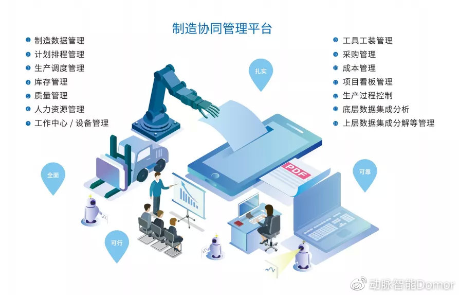 面向制造业转型升级，动脉智能正在行动