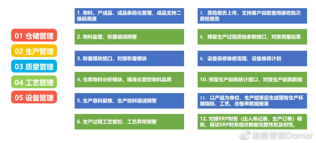 动脉智能来到中国调味品产业城，山东省技改扩规会乐陵站开幕