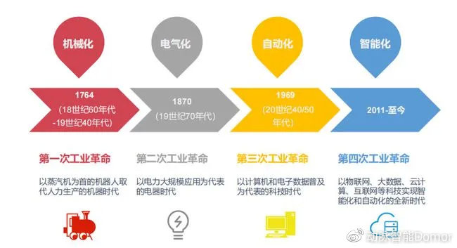 十四五智能制造发展规划：近五年这个行业正在急剧变化，了解布局了吗