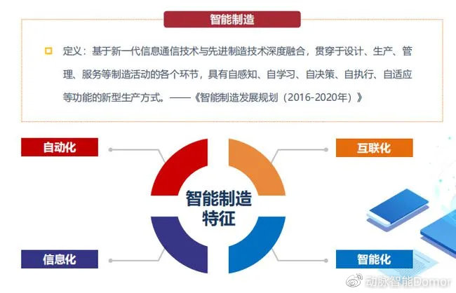 十四五智能制造发展规划：近五年这个行业正在急剧变化，了解布局了吗