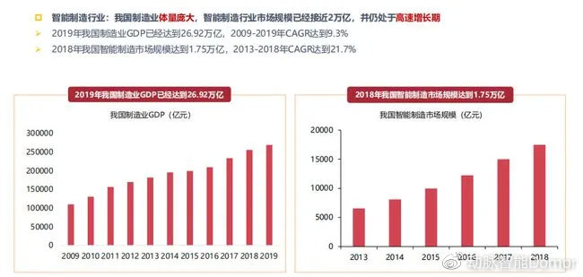 十四五智能制造发展规划：近五年这个行业正在急剧变化，了解布局了吗