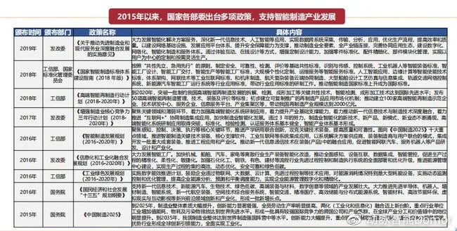 十四五智能制造发展规划：近五年这个行业正在急剧变化，了解布局了吗