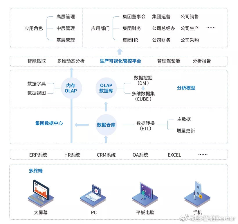 十四五智能制造发展规划：近五年这个行业正在急剧变化，了解布局了吗